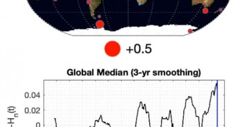 Cường độ rung chuyển của Trái đất đang tăng lên từng ngày