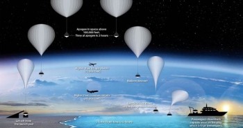Chỉ với 3 tỷ đồng, bạn có thể làm một chuyến du lịch không gian bằng khinh khí cầu siêu sang