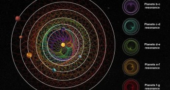 Lộ diện hệ 6 hành tinh “khiêu vũ” bị nghi có người ngoài Trái đất