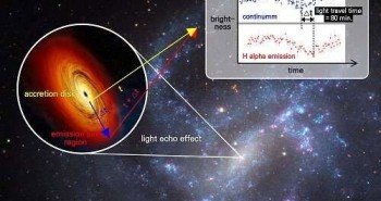 Các nhà khoa học Hàn Quốc lần đầu phát hiện hố đen khối lượng trung bình