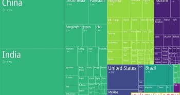 Những quốc gia đông dân nhất thế giới