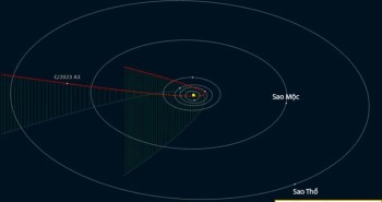 Đài thiên văn Trung Quốc phát hiện sao chổi mới