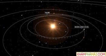 Những tiểu hành tinh lớn bay gần Trái đất năm 2023